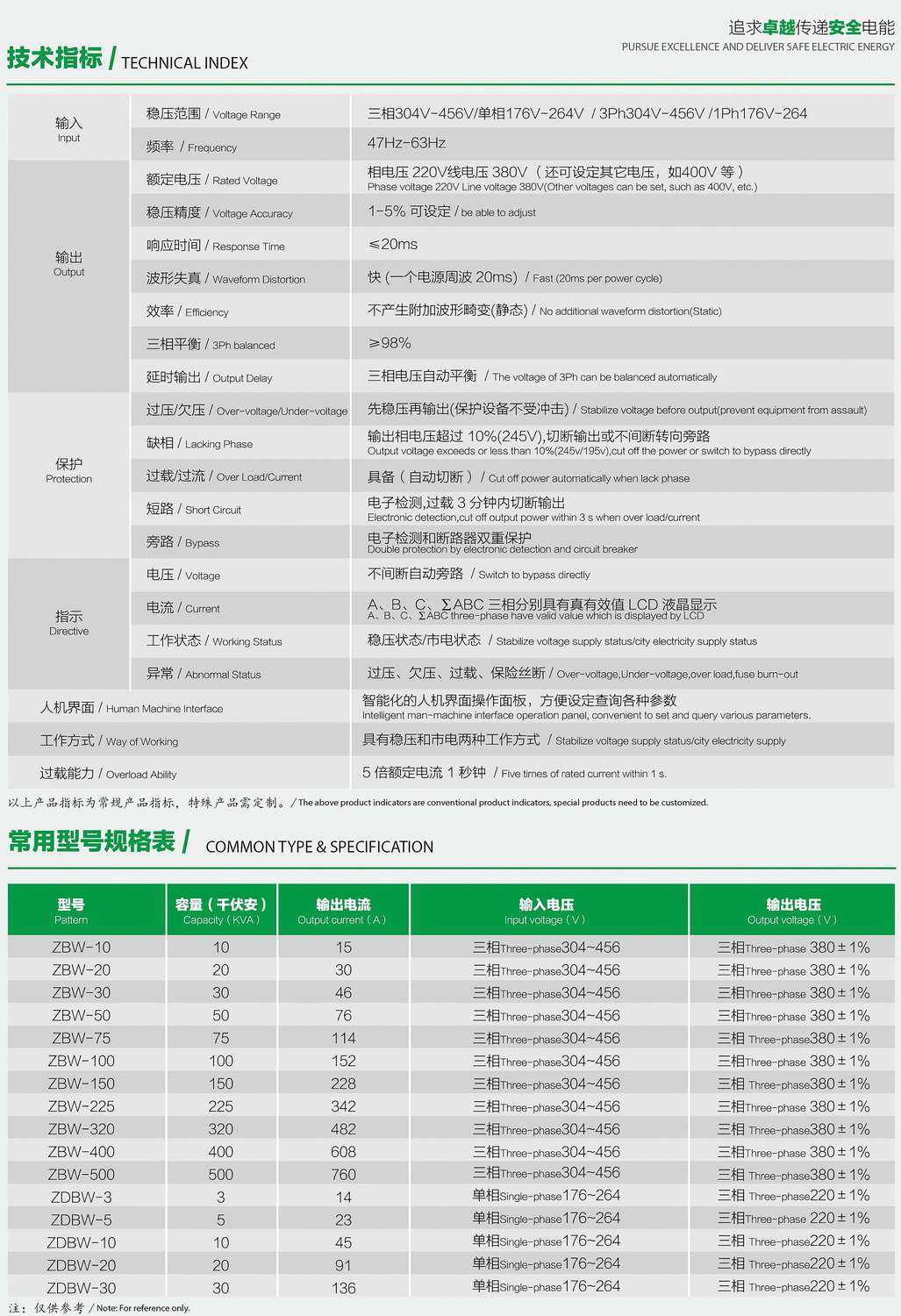 ZDBW��ZSBWϵ�������͟o�|�c(di��n)������(w��n)��������(sh��)��Ҏ(gu��)��